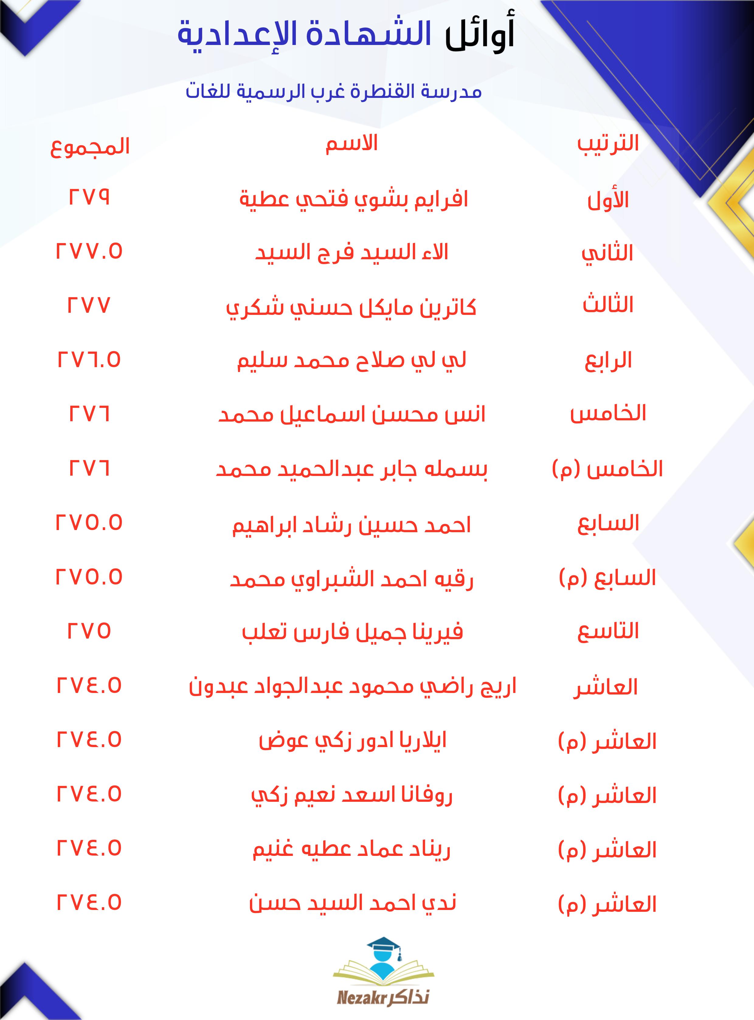 قائمة الأوائل  